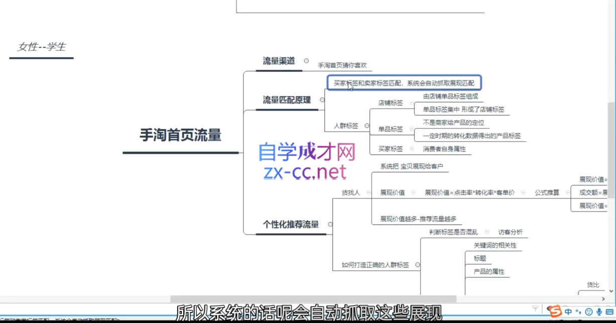 白凤电商·淘系运营21天速成班(更新7月-1)