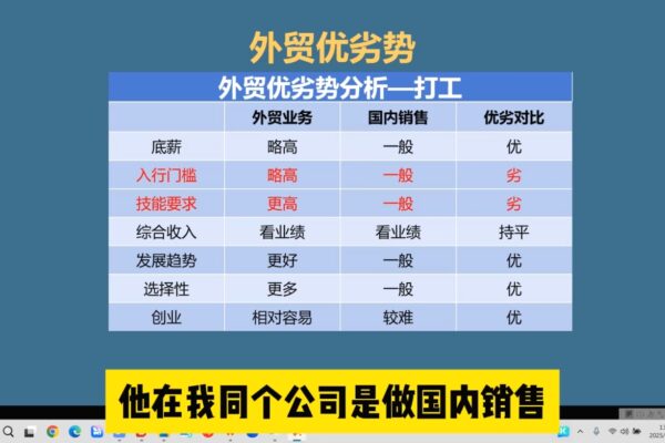 Toby老师·2025外贸创业全攻略