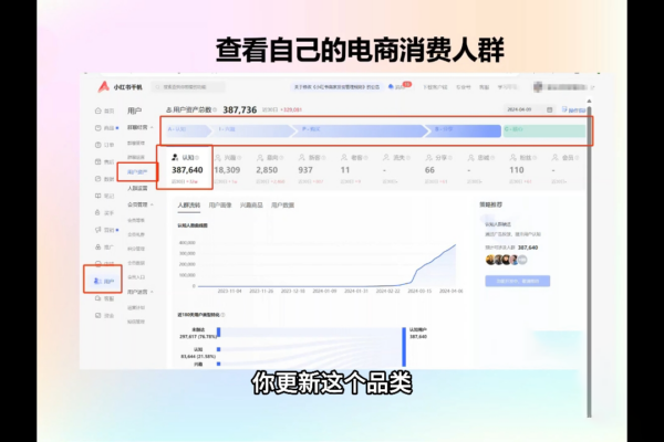 抖影团·小红书电商精品大全课