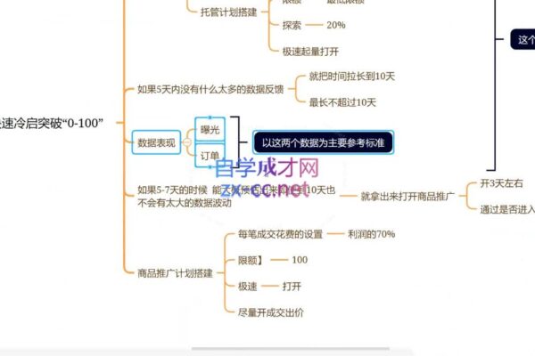 老陶电商·拼多多+抖音小店无货源开店(更新25年1月)