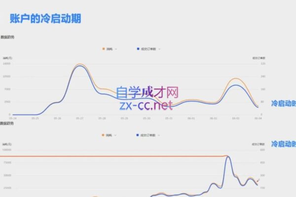 柯南·信息流效果提升训练营(更新12月)