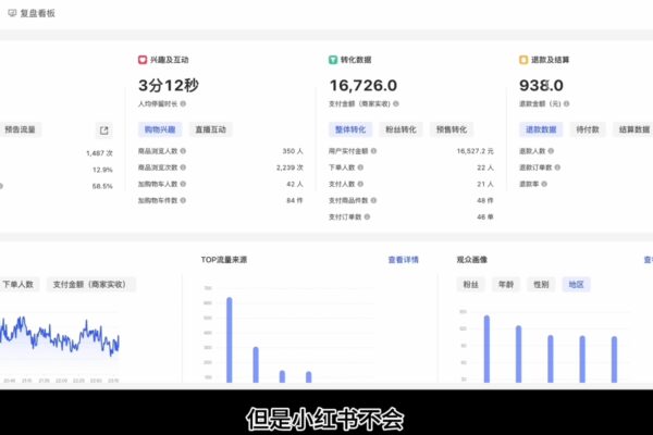 顾颖老师·小红书电商无货源